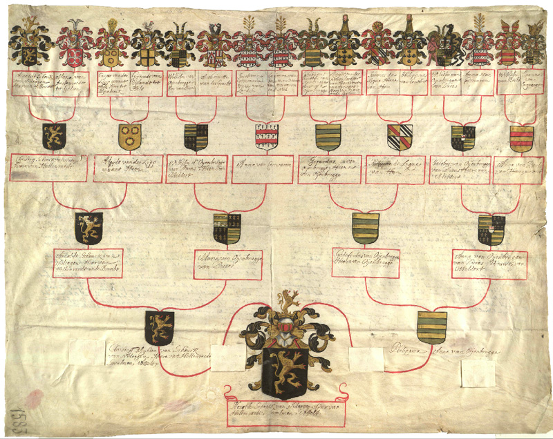 'Ahnenprobe' van Hendrick Schenck van Nydeggen, 1687.